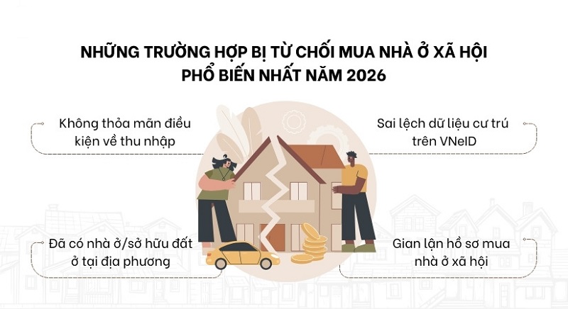 Hướng dẫn đăng ký mua nhà ở xã hội chi tiết mới nhất hiện nay 12 Các trường hợp hồ sơ mua nhà ở xã hội bị từ chối