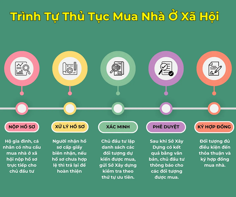 Hướng dẫn đăng ký mua nhà ở xã hội chi tiết mới nhất hiện nay 9 Chi tiết hướng dẫn đăng ký mua nhà ở xã hội