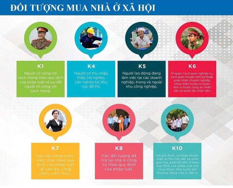 Hướng dẫn đăng ký mua nhà ở xã hội chi tiết mới nhất hiện nay 4 Điều kiện về đối tượng được mua nhà ở xã hội