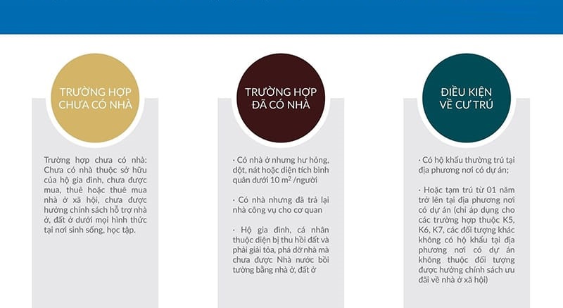 Hướng dẫn đăng ký mua nhà ở xã hội chi tiết mới nhất hiện nay 5 Điều kiện về nhà ở khi mua NOXH