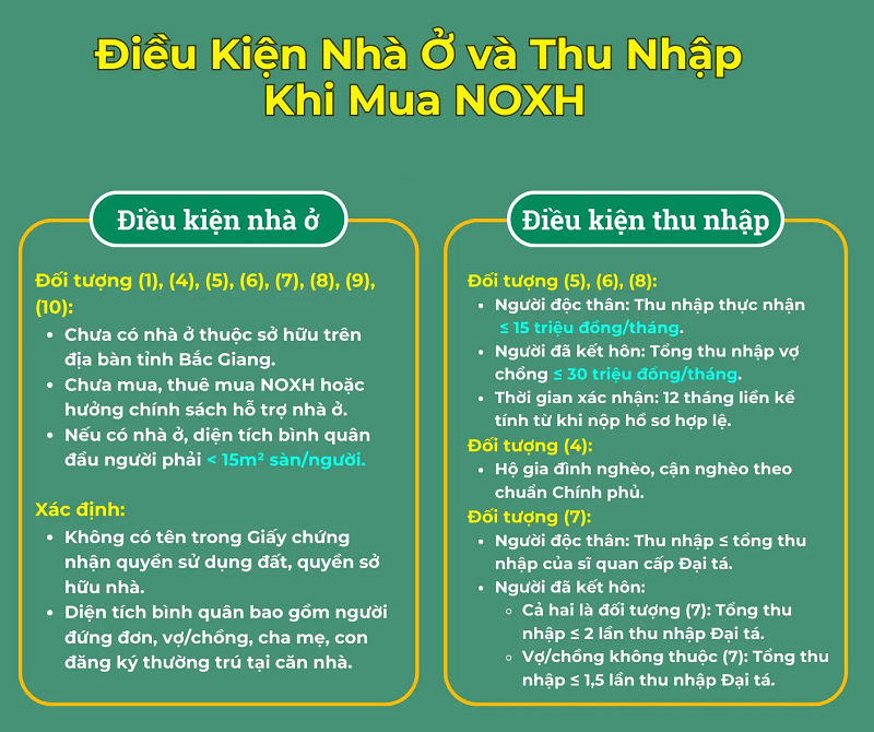 Hưỡng dẫn cách nộp hồ sơ mua nhà ở xã hội hiện nay 4 Điều kiện về nhà ở và thu nhập
