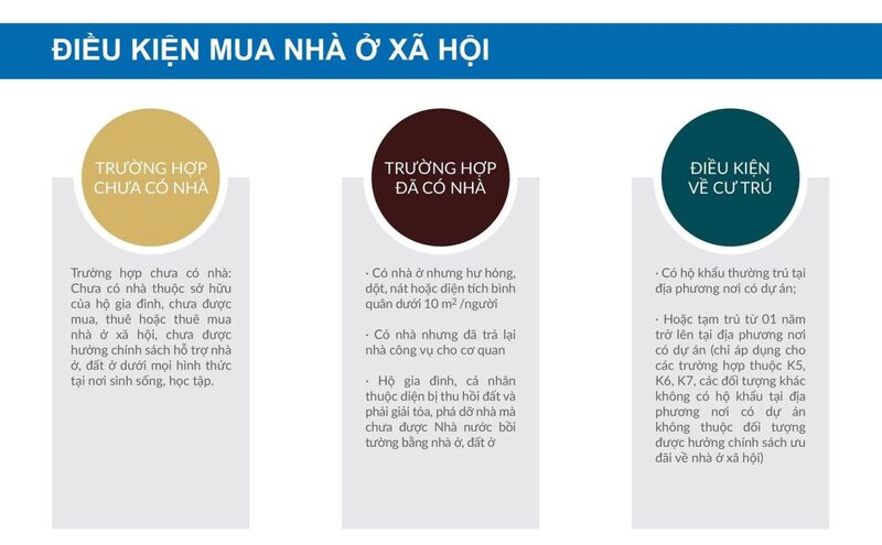 Điều kiện mua nhà ở xã hội mới nhất hiện nay 5 Điều kiện về nhà ở