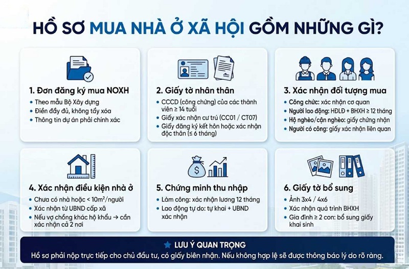 Hướng dẫn đăng ký mua nhà ở xã hội chi tiết mới nhất hiện nay 7 Hồ sơ cần thiết khi đăng ký mua nhà ở xã hội
