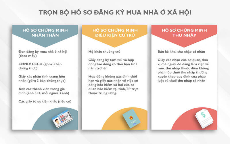 Điều kiện mua nhà ở xã hội mới nhất hiện nay 7 Hồ sơ mua nhà ở xã hội